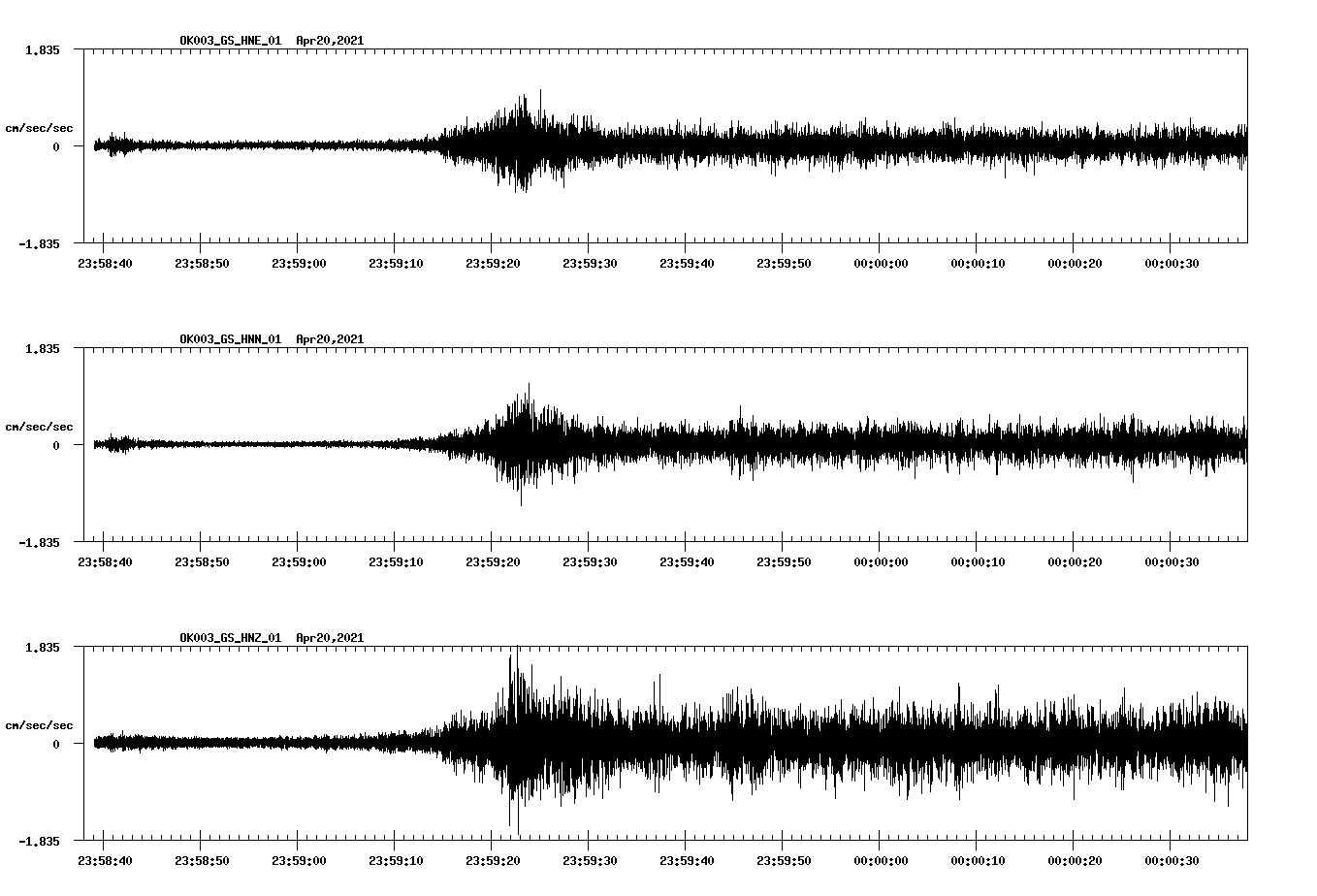 NetQuakes seismogram