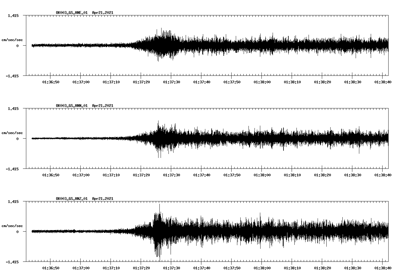 NetQuakes seismogram