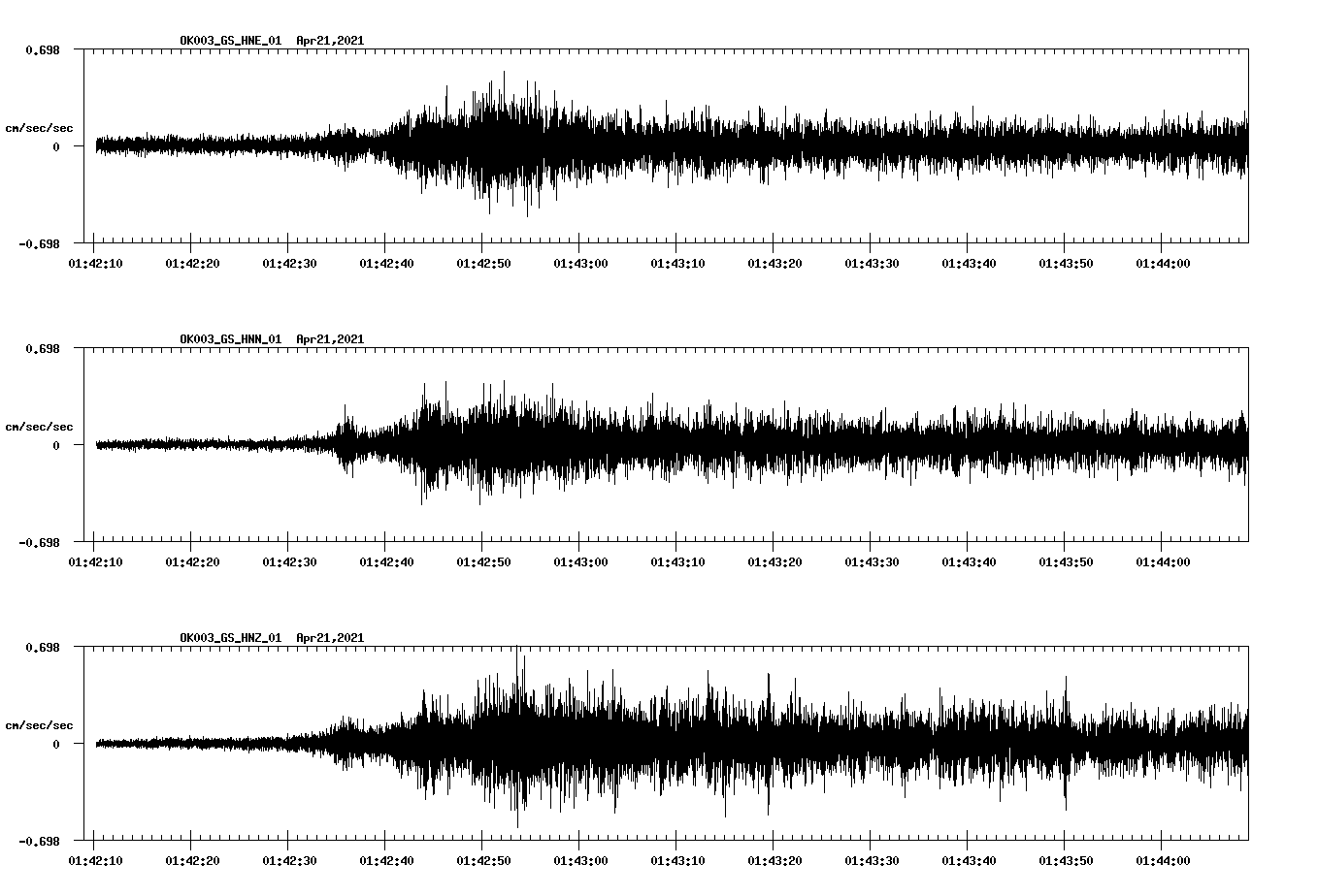 NetQuakes seismogram