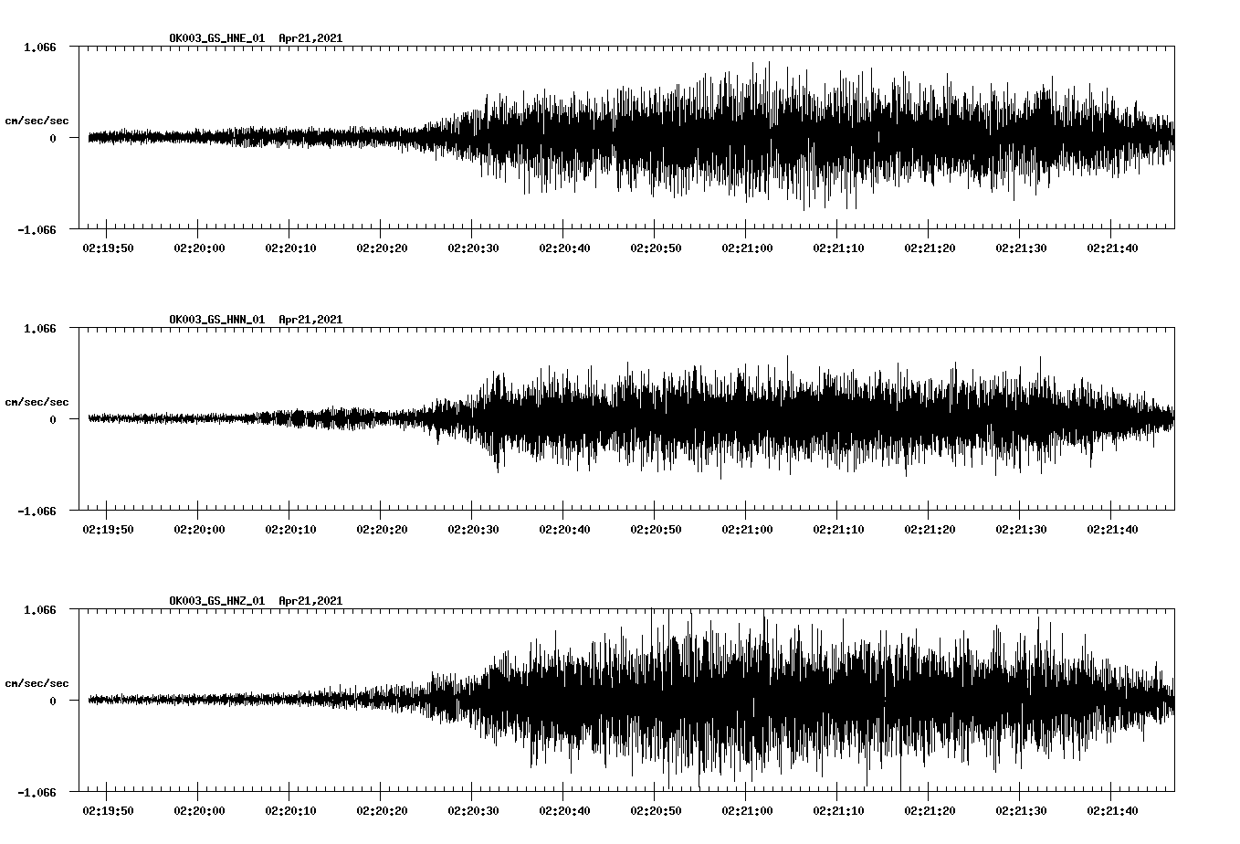 NetQuakes seismogram