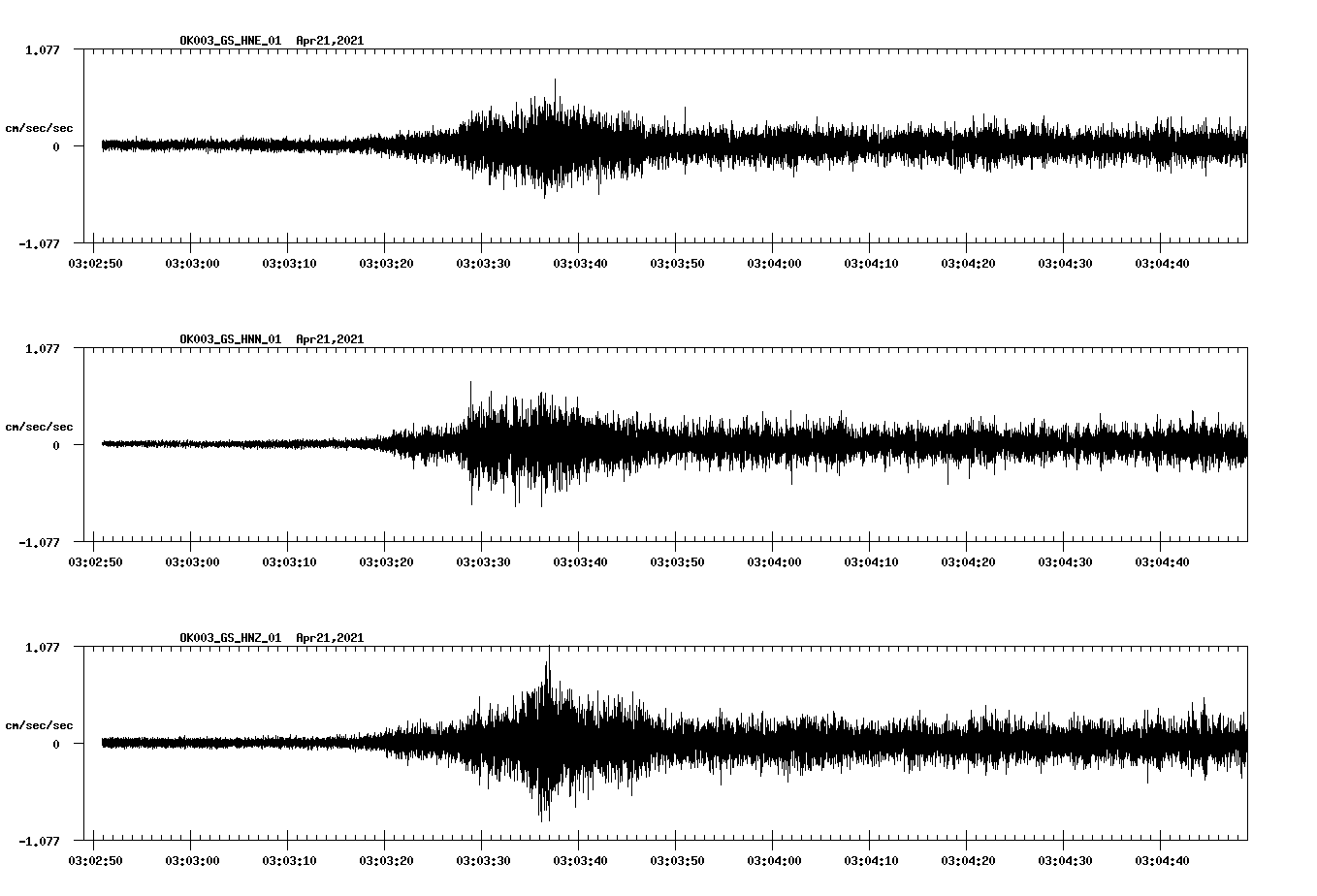 NetQuakes seismogram