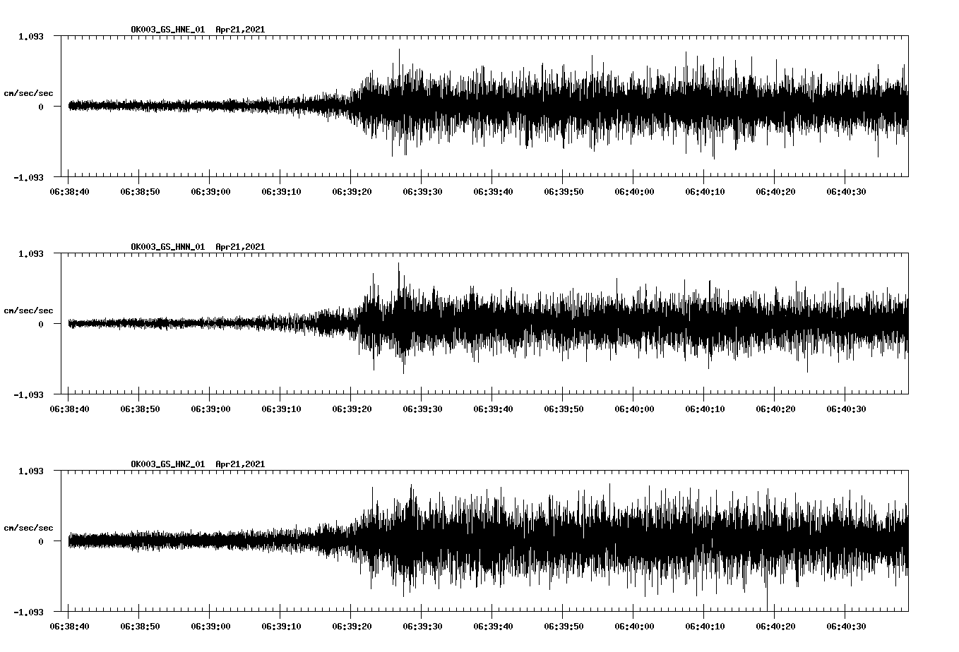 NetQuakes seismogram