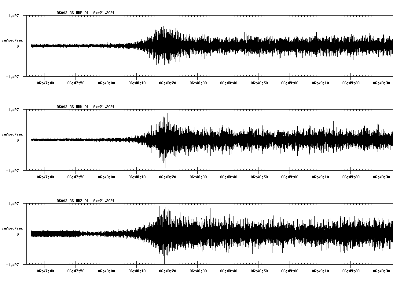 NetQuakes seismogram