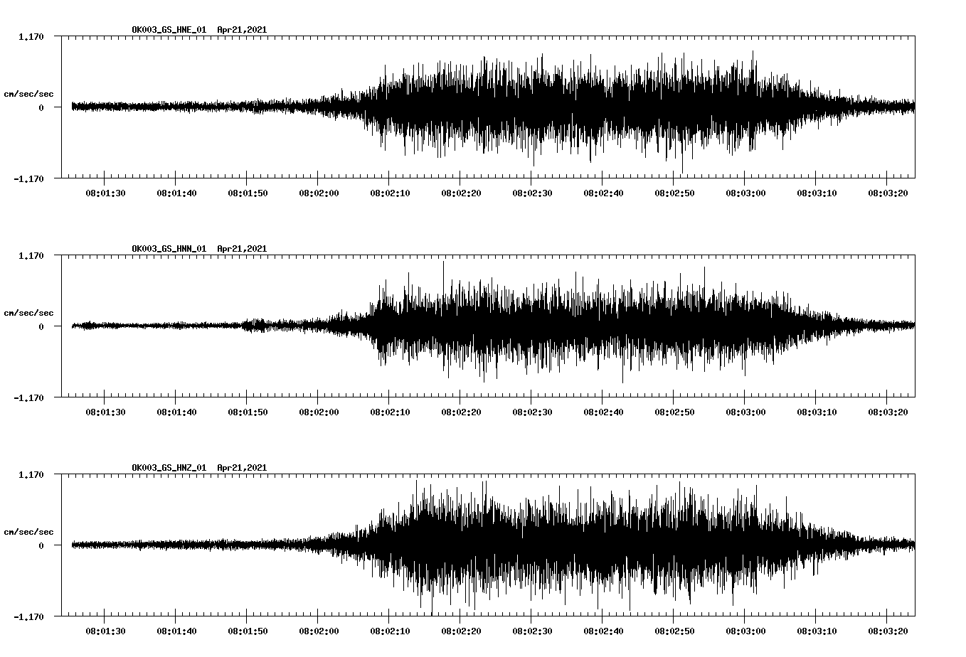 NetQuakes seismogram