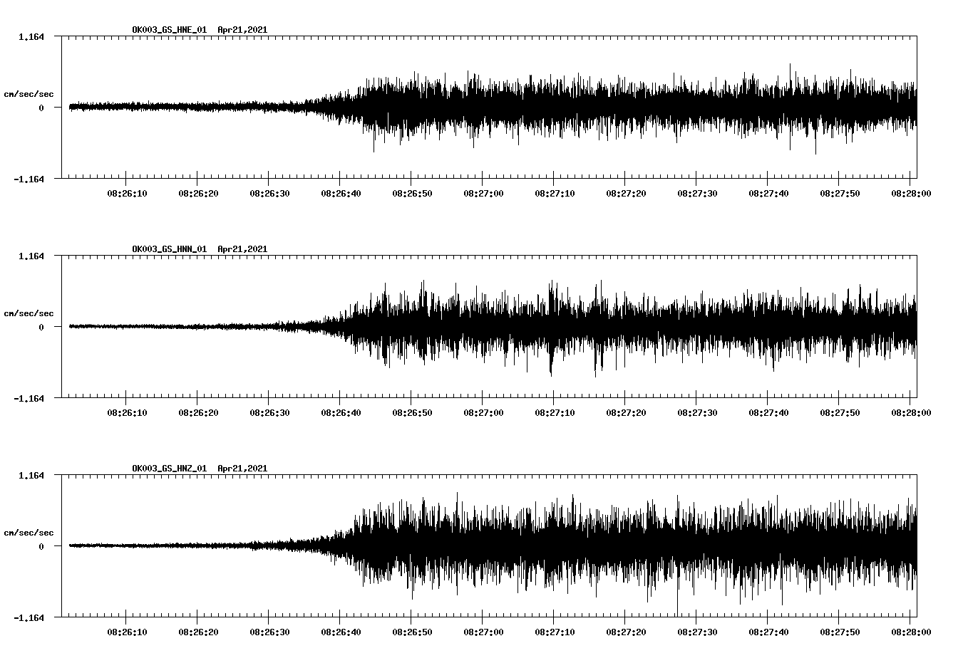 NetQuakes seismogram