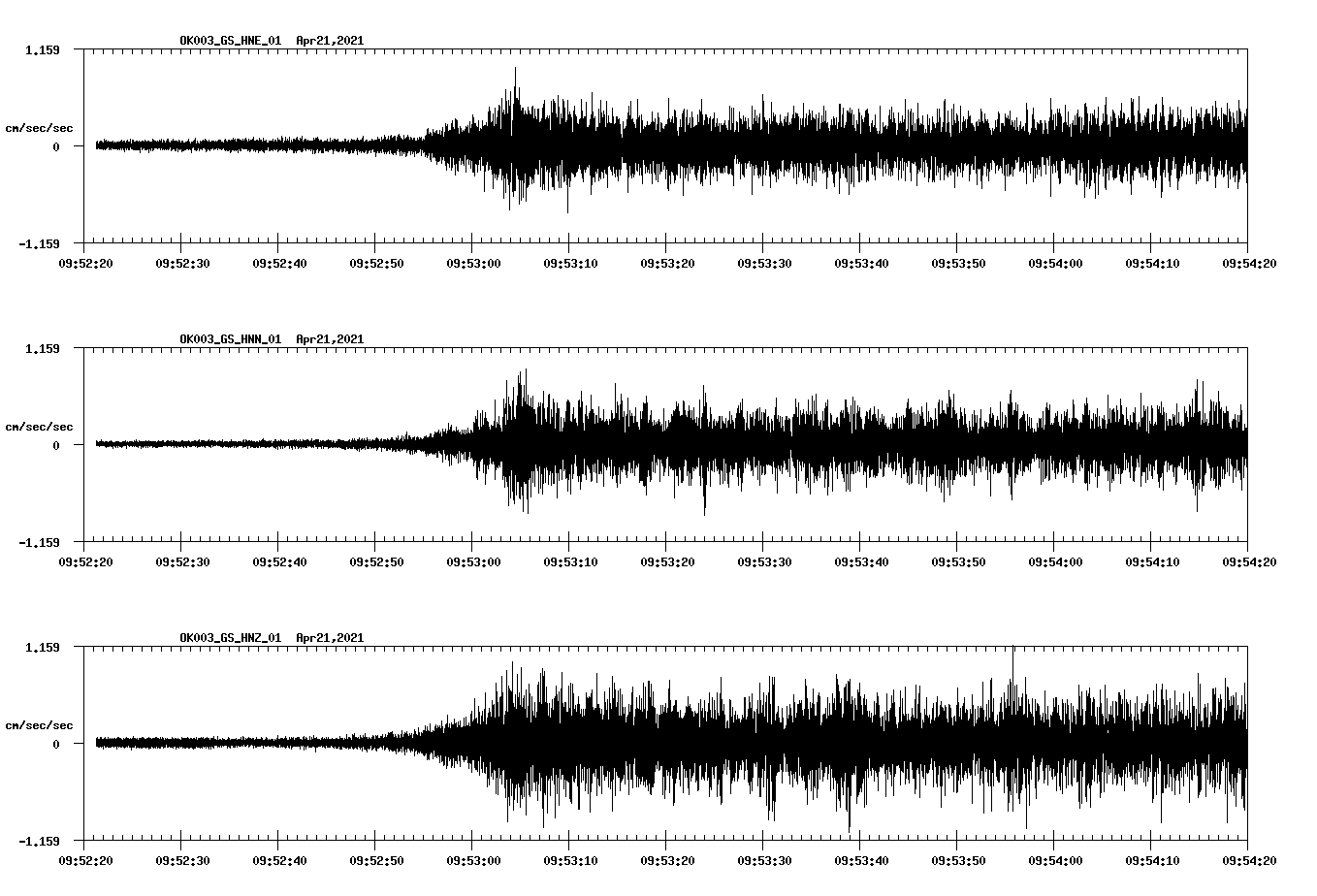 NetQuakes seismogram