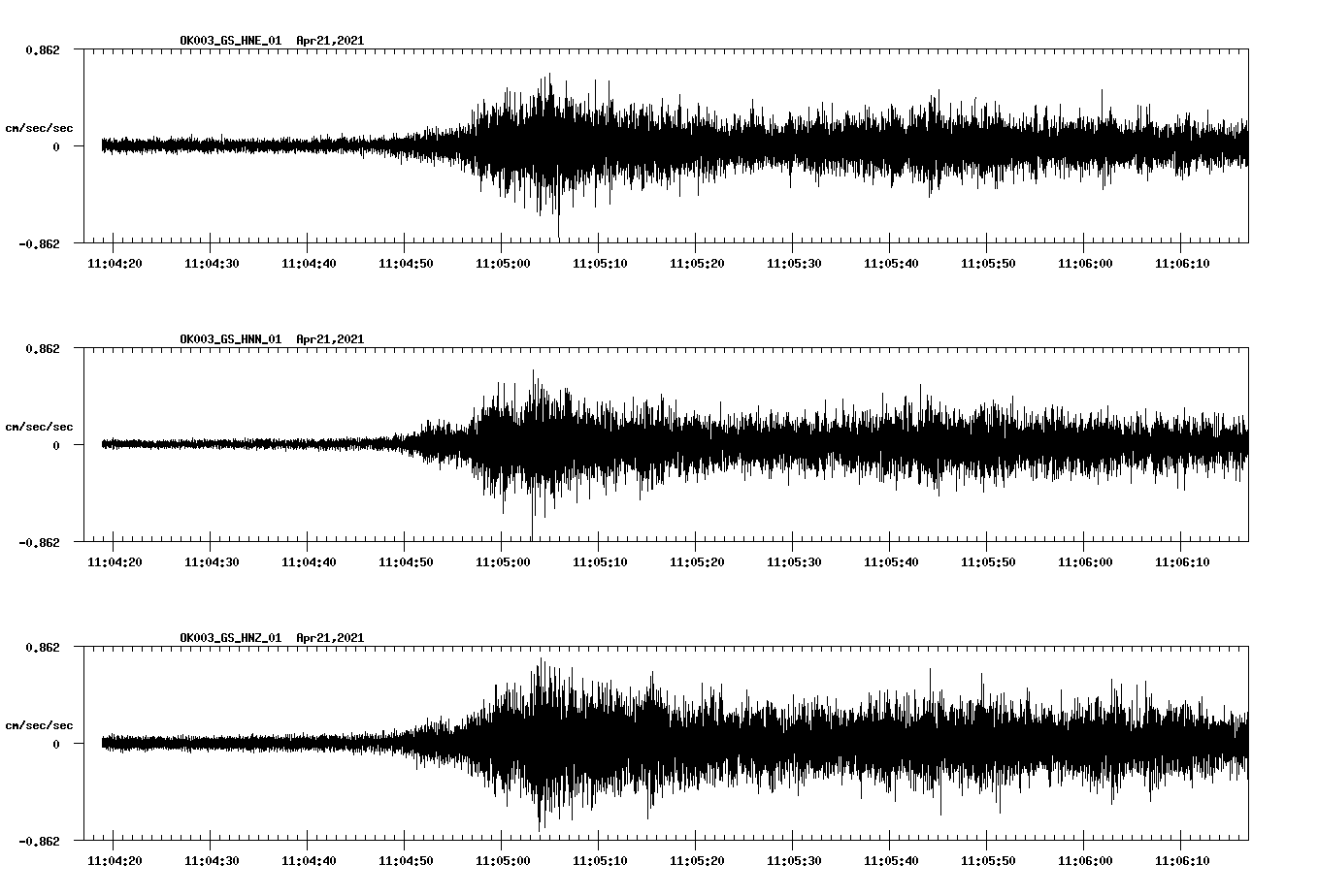 NetQuakes seismogram