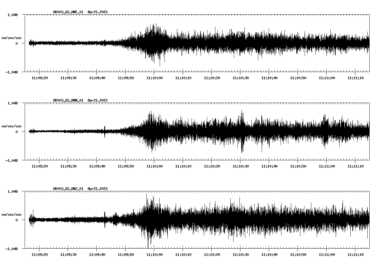 NetQuakes seismogram