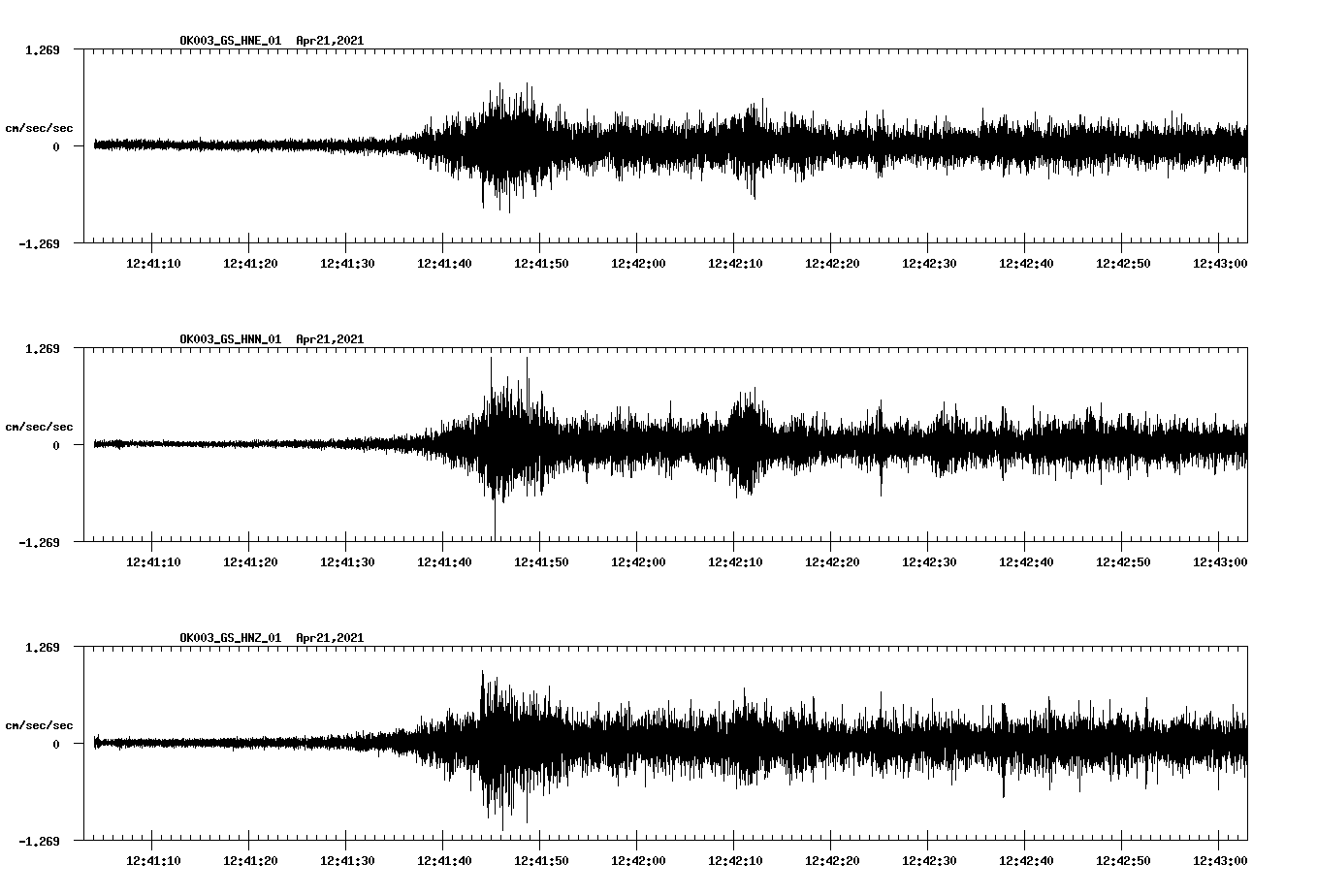NetQuakes seismogram