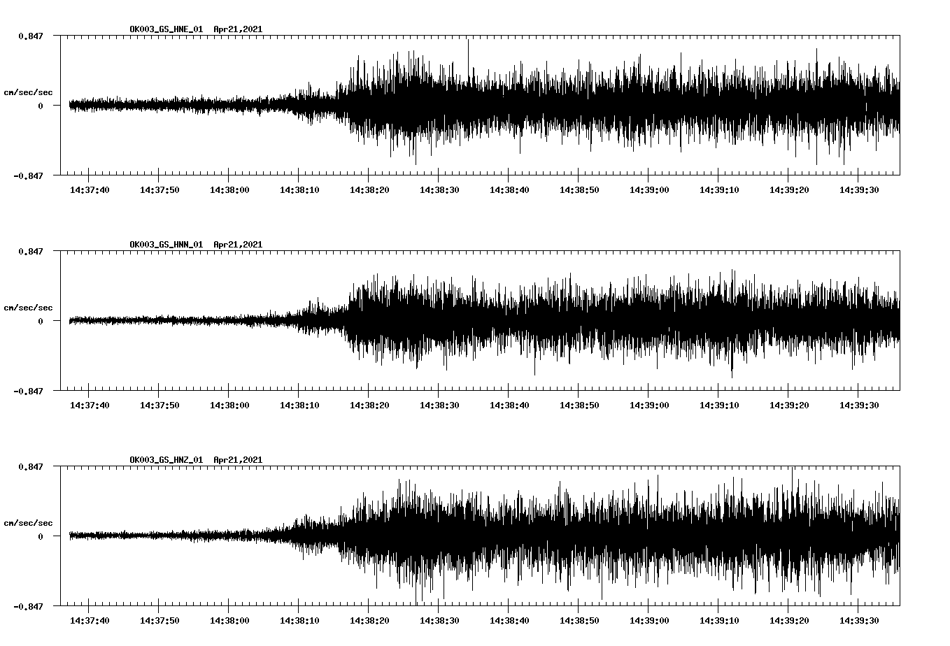 NetQuakes seismogram