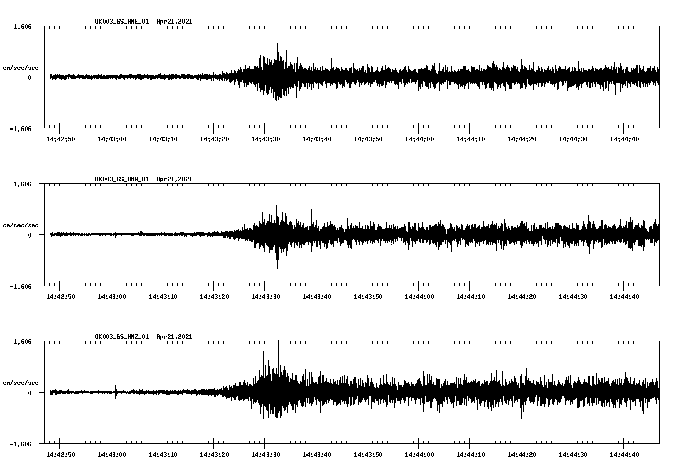 NetQuakes seismogram