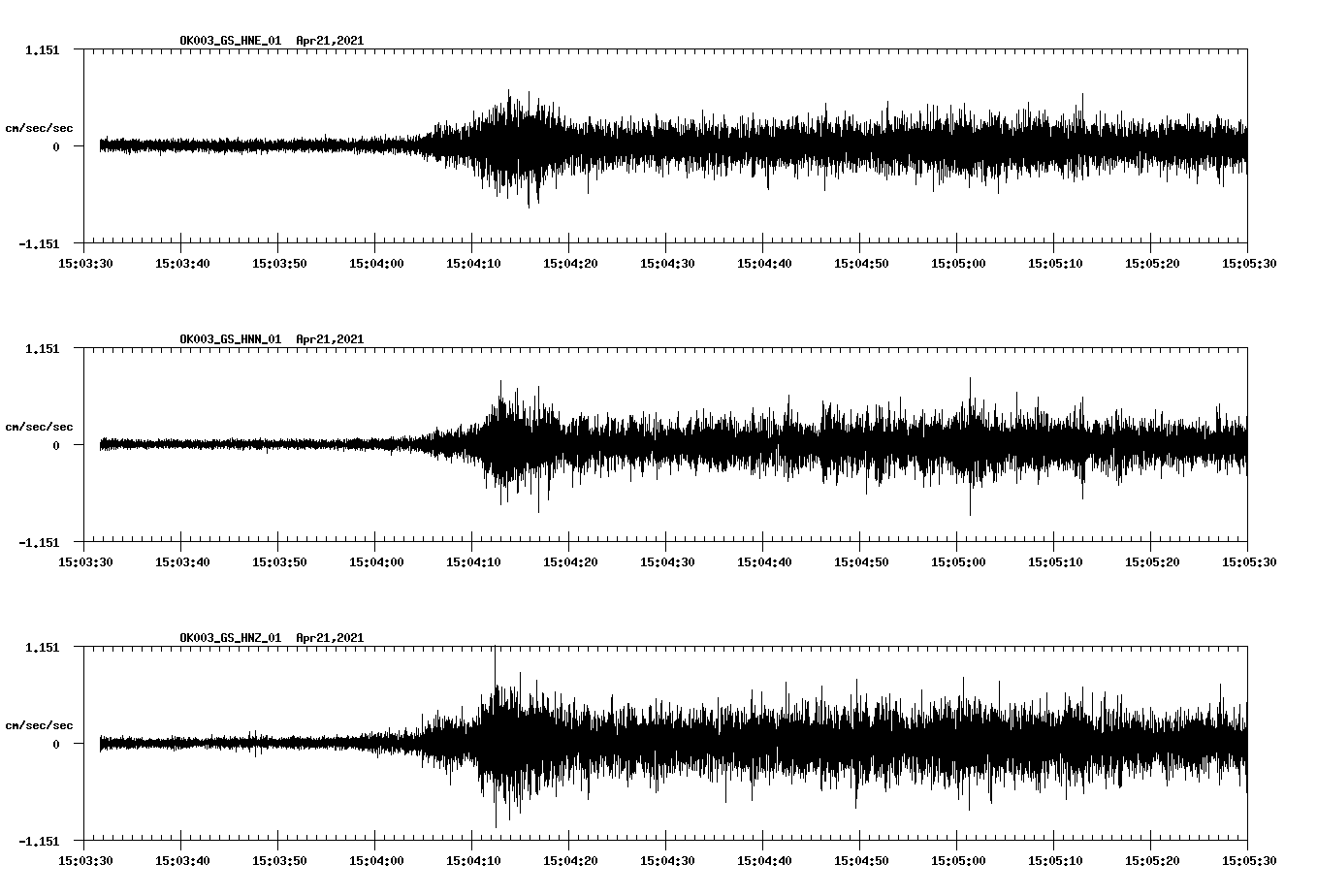 NetQuakes seismogram
