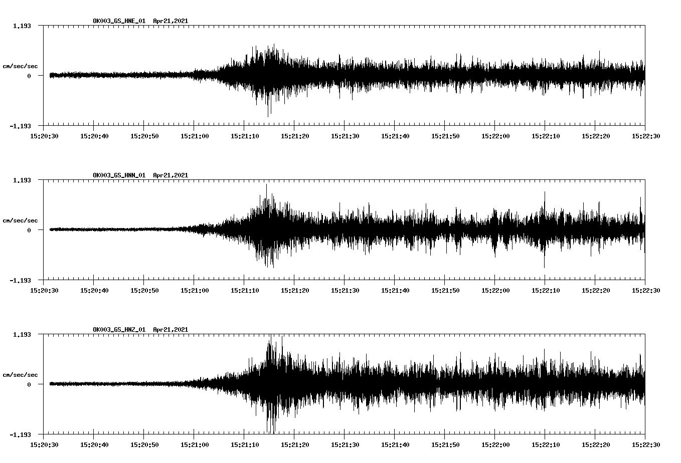 NetQuakes seismogram