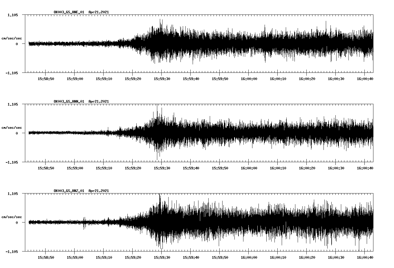 NetQuakes seismogram