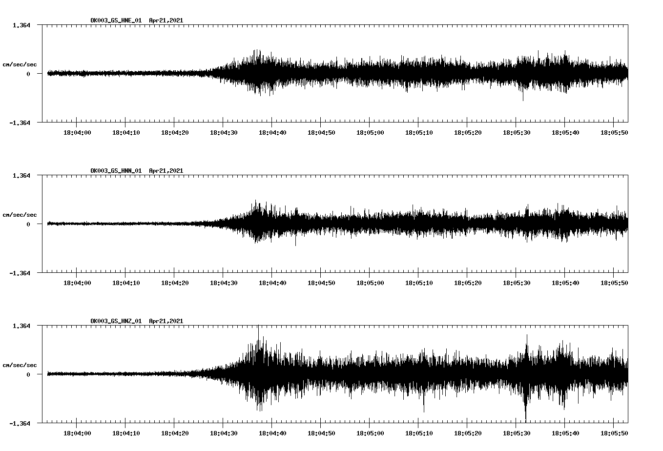 NetQuakes seismogram