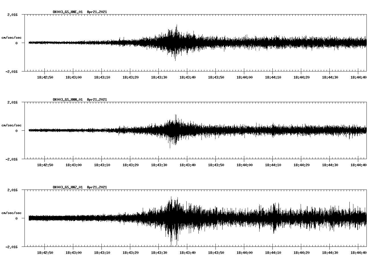 NetQuakes seismogram