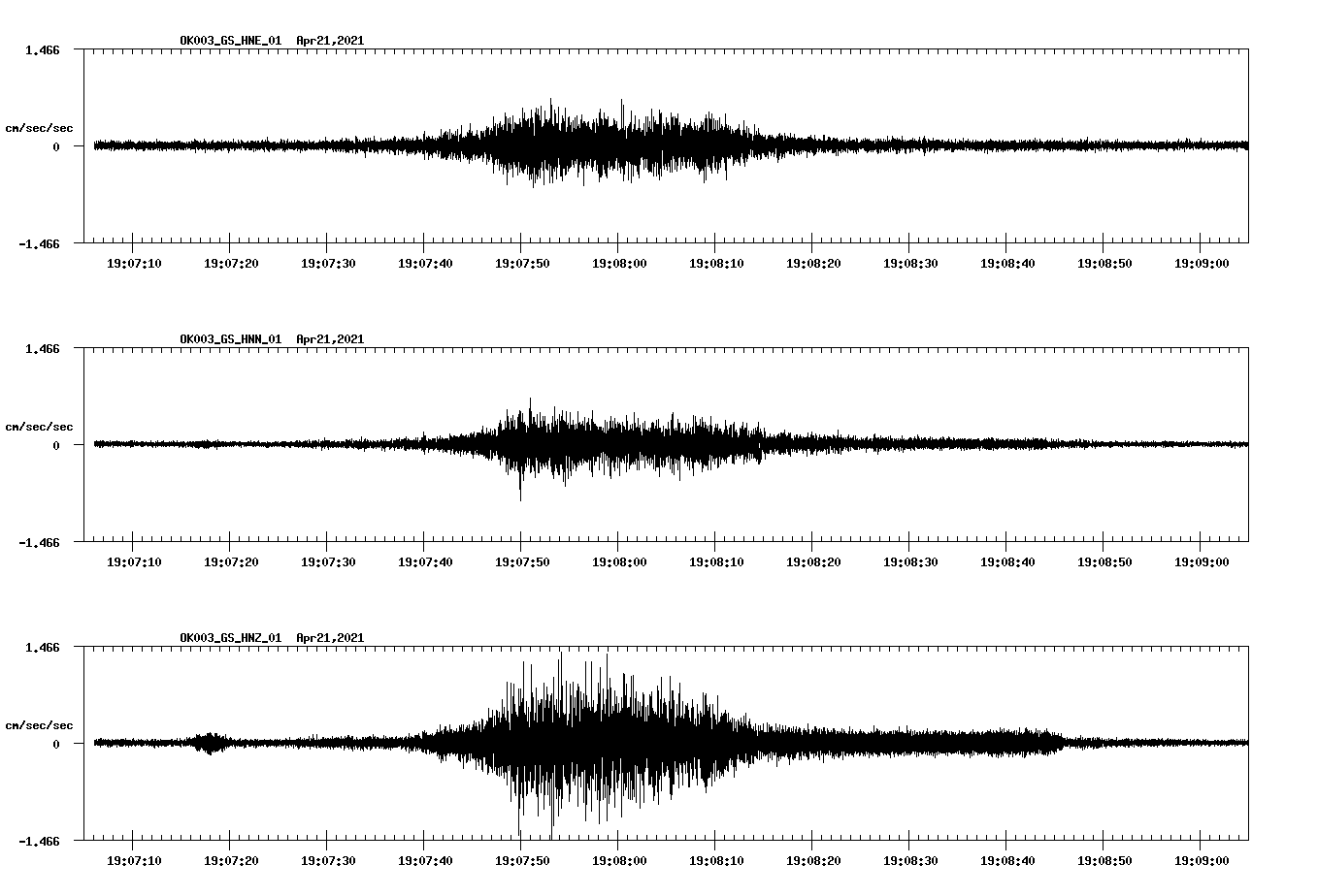 NetQuakes seismogram