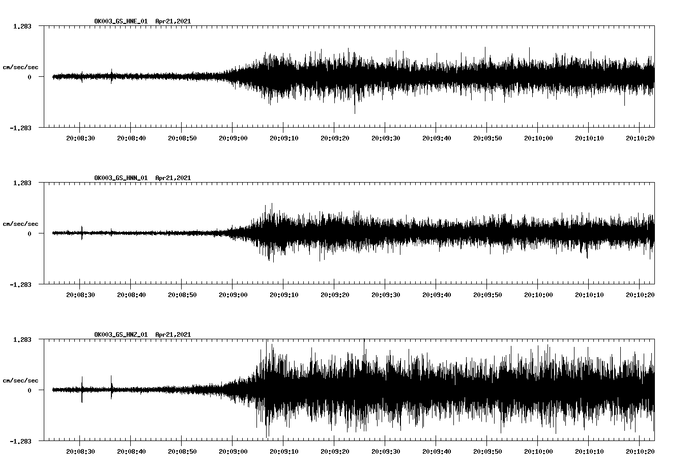 NetQuakes seismogram