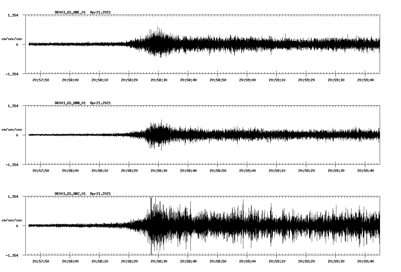 NetQuakes seismogram