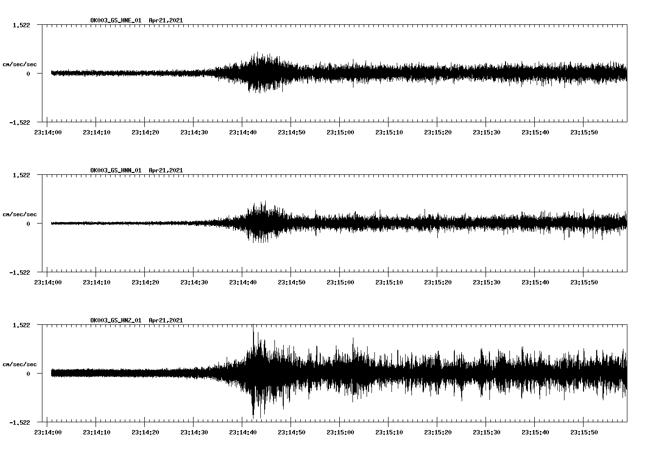 NetQuakes seismogram