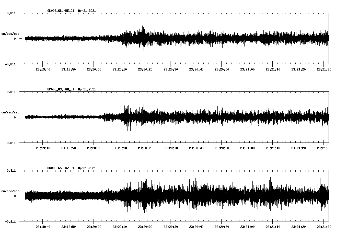 NetQuakes seismogram