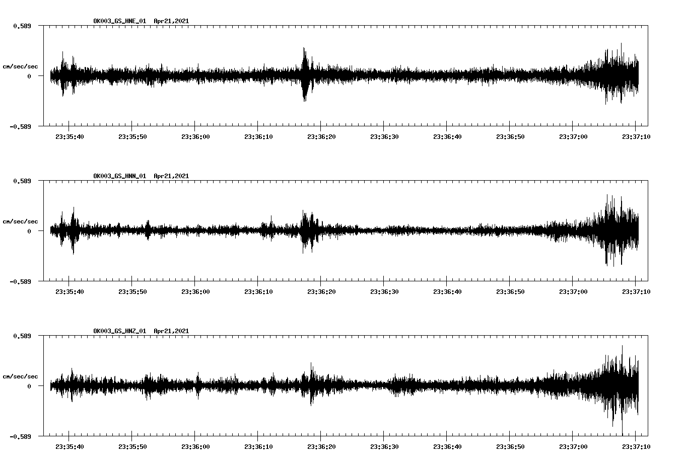 NetQuakes seismogram