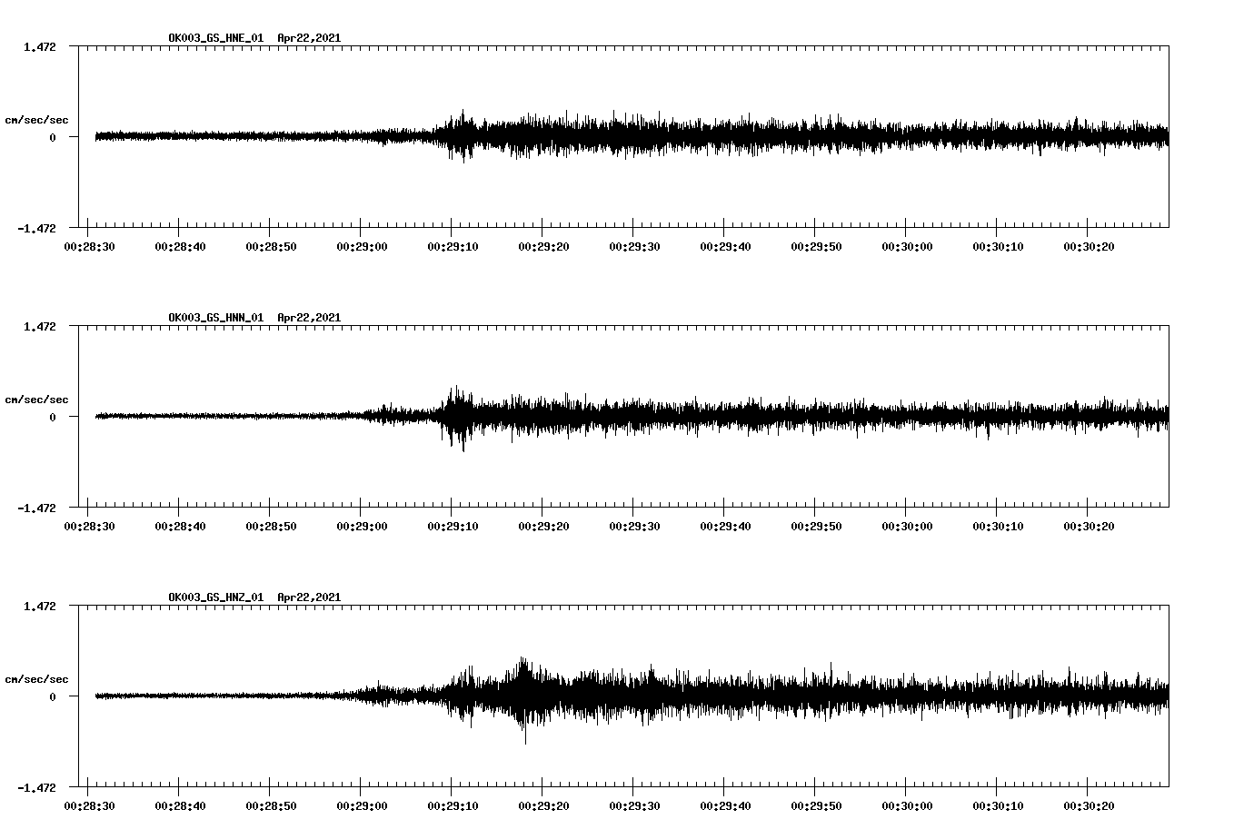NetQuakes seismogram