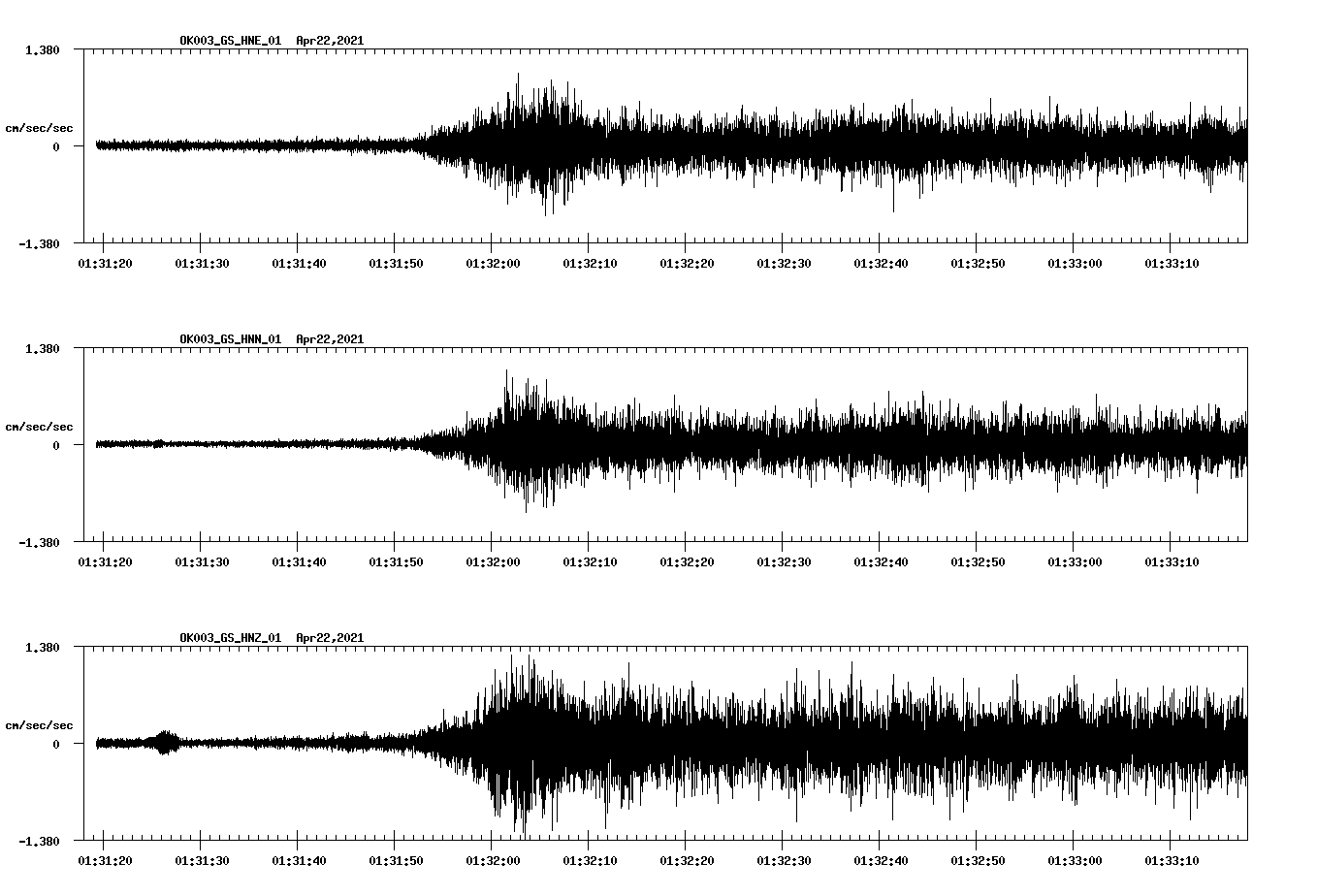 NetQuakes seismogram