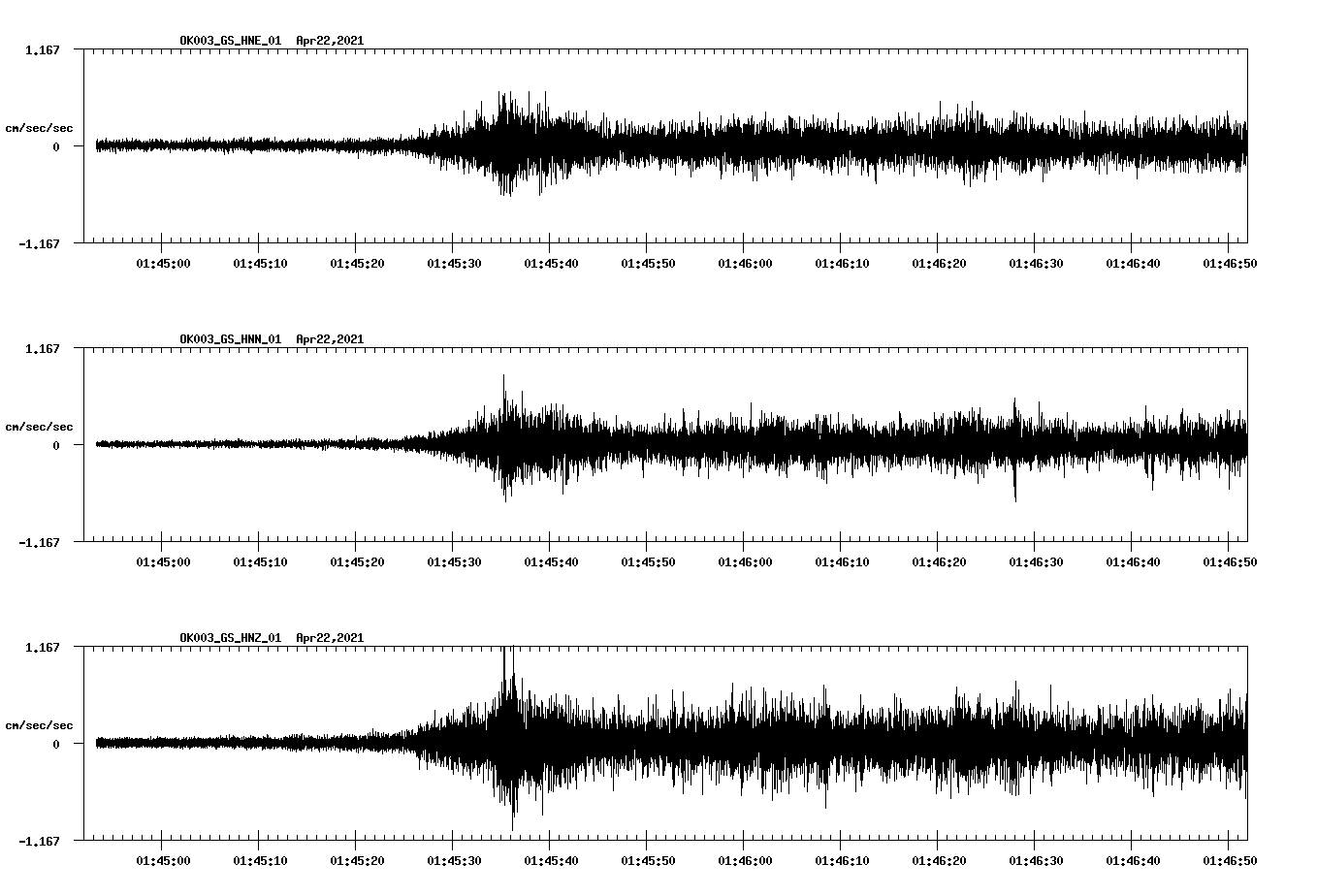 NetQuakes seismogram