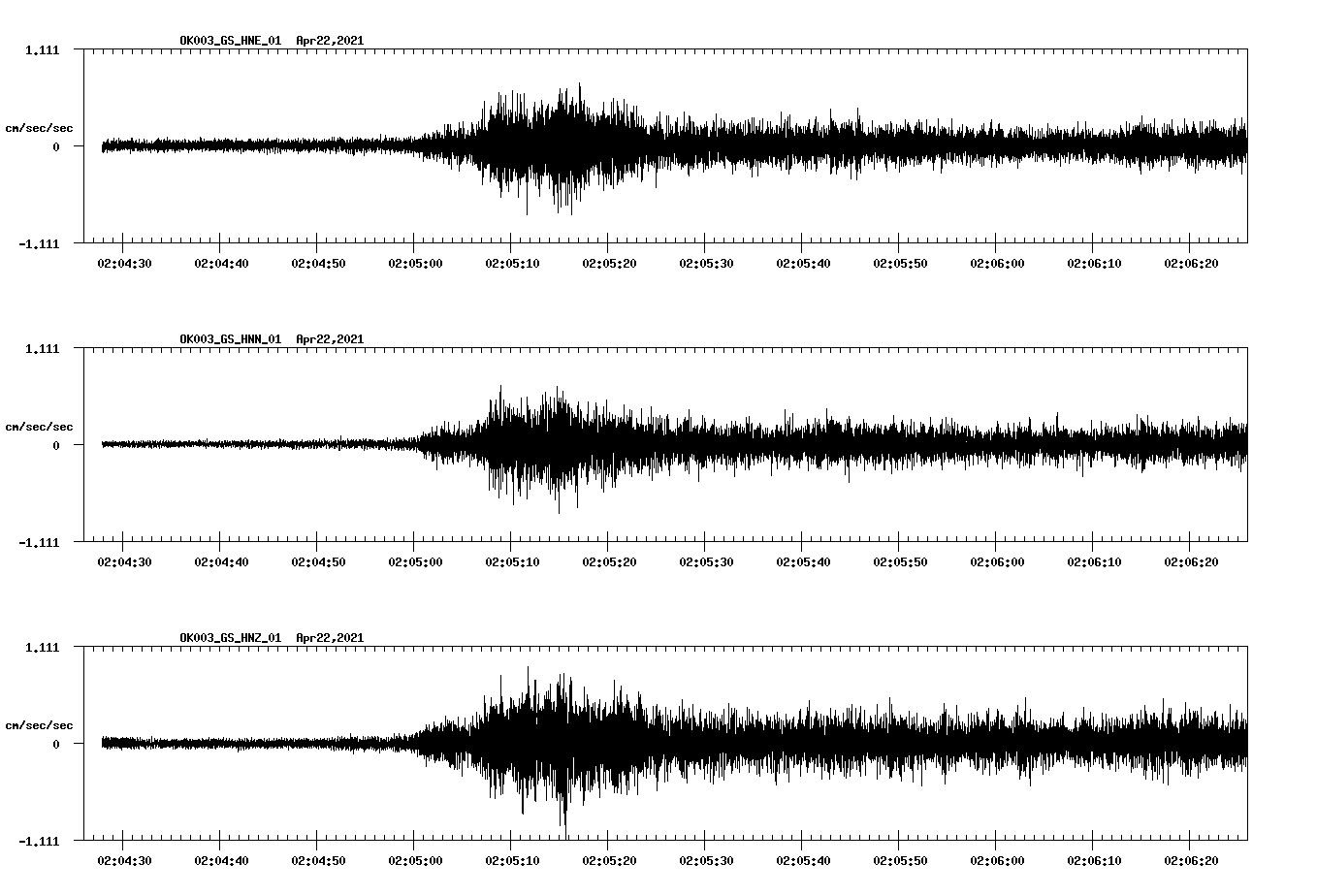 NetQuakes seismogram