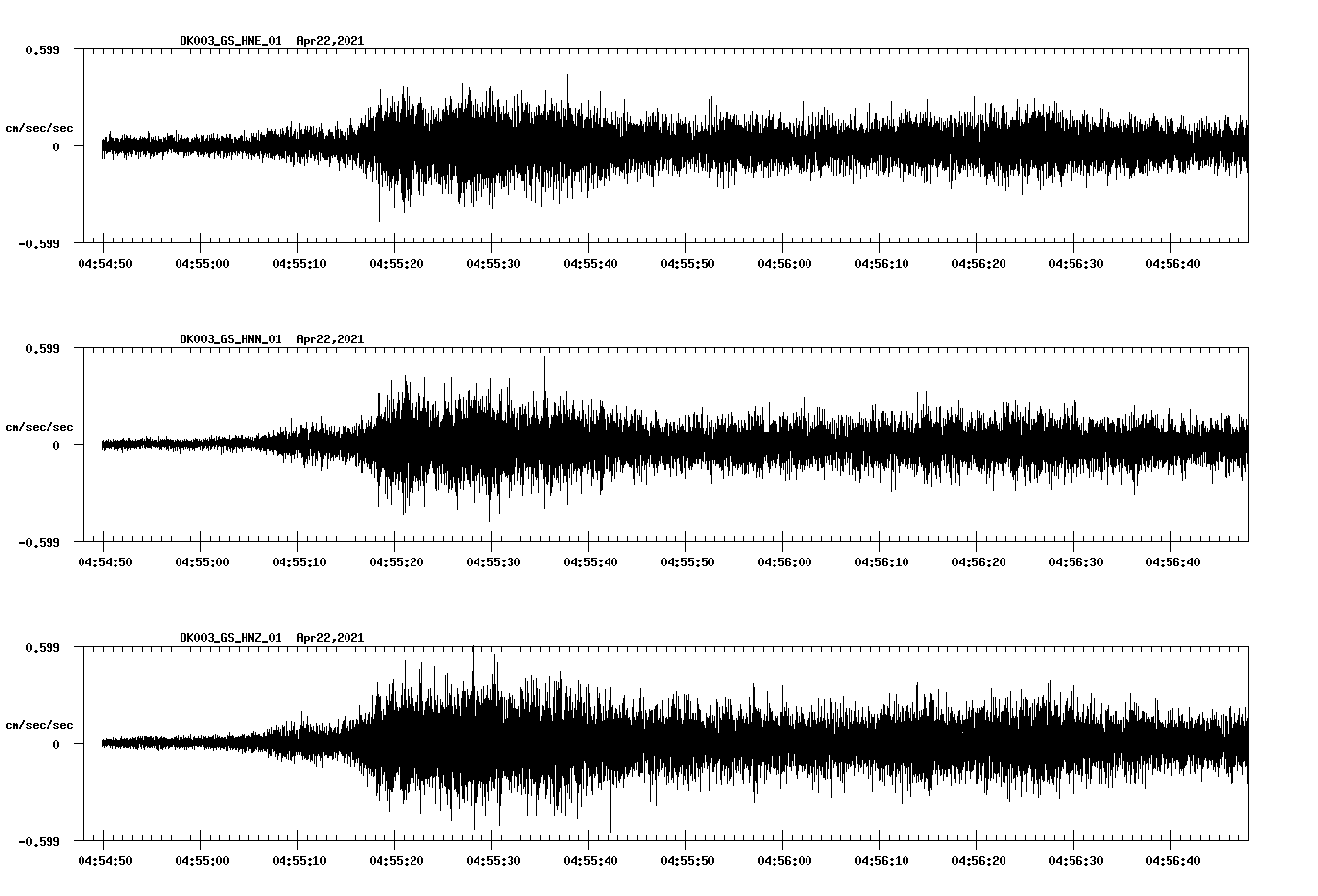 NetQuakes seismogram