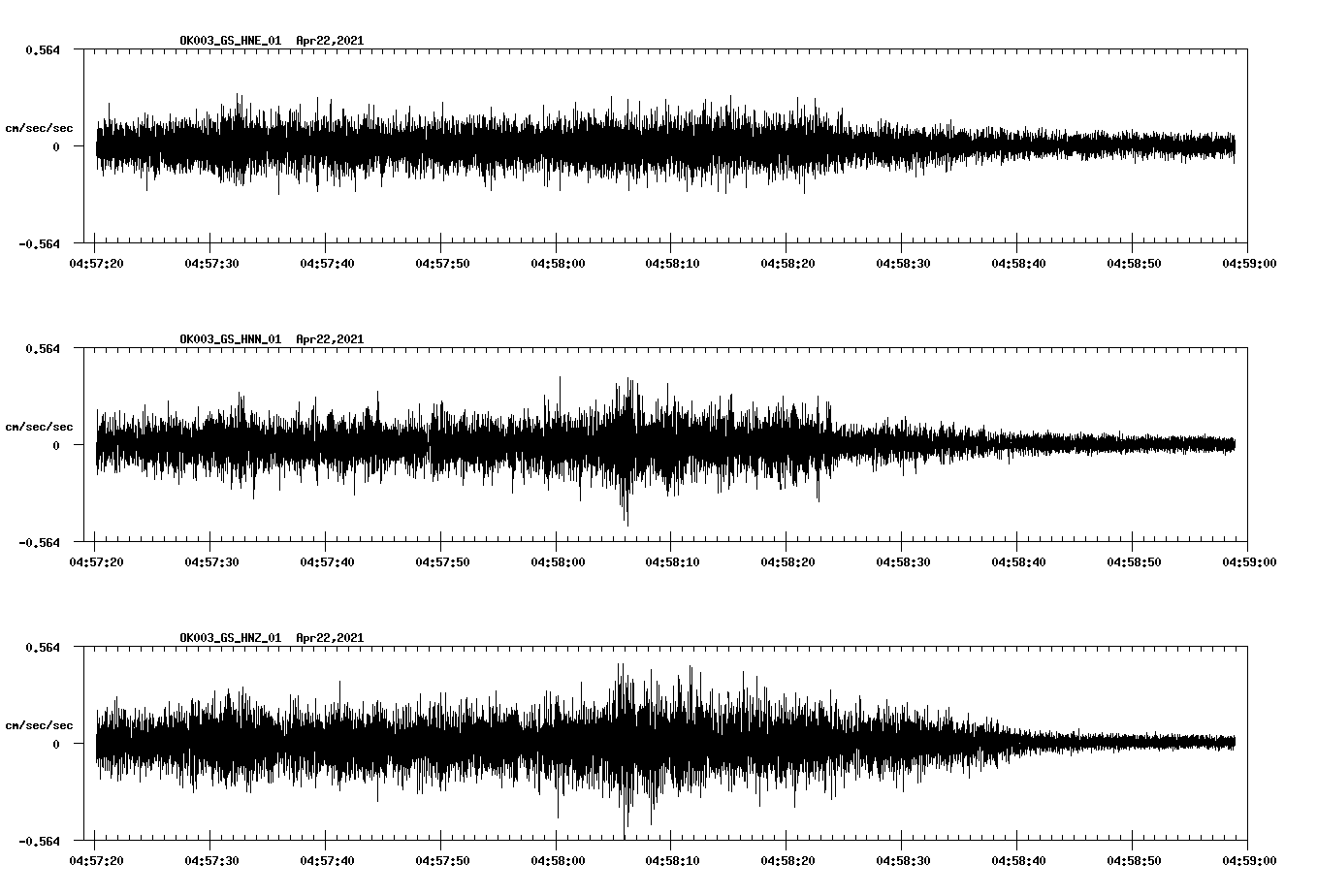 NetQuakes seismogram