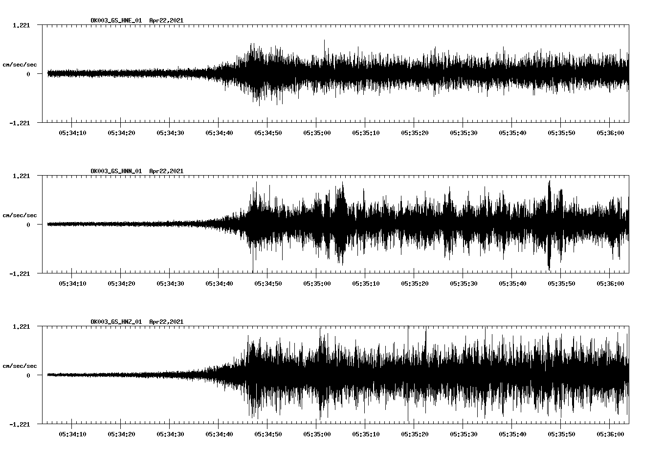 NetQuakes seismogram