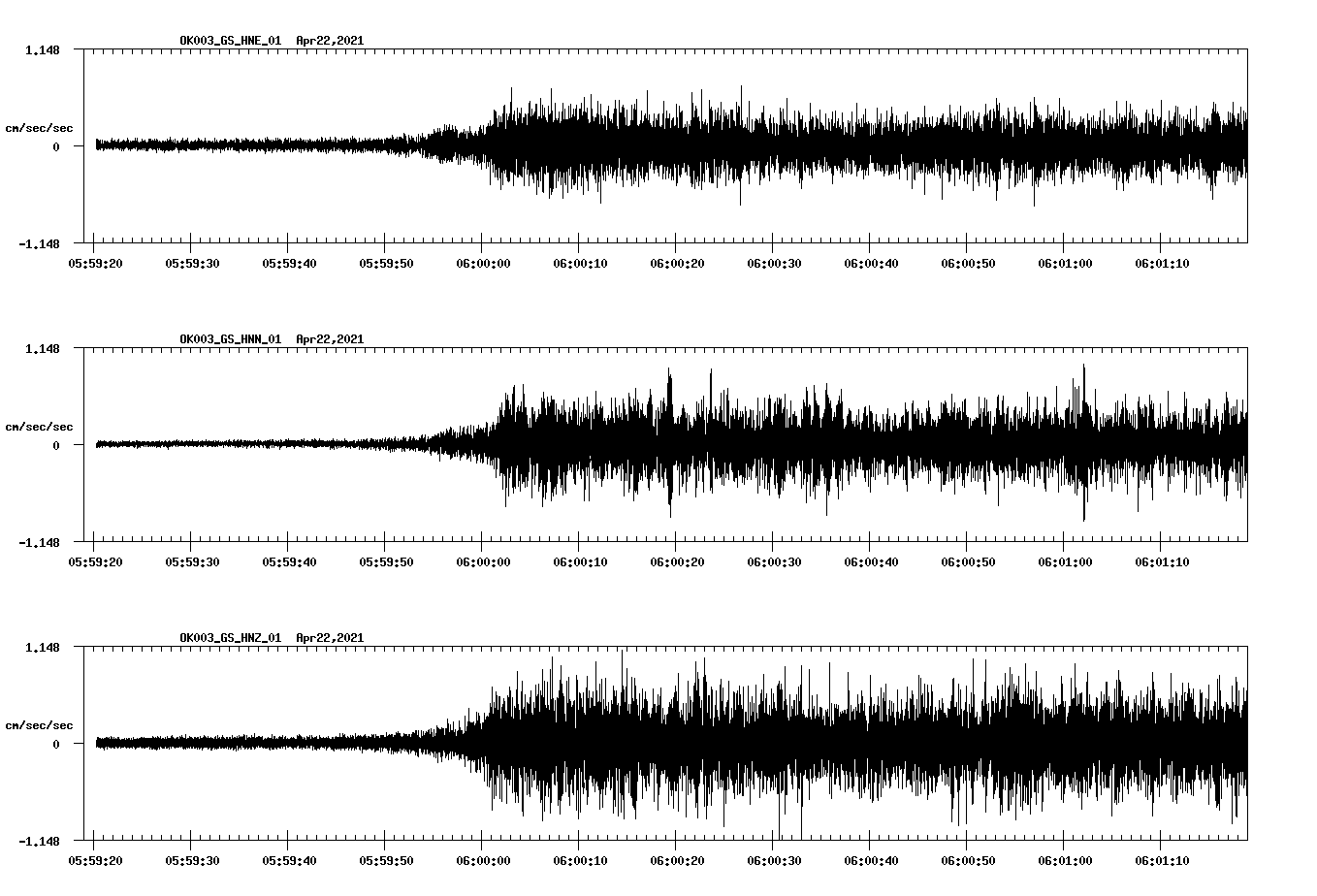 NetQuakes seismogram
