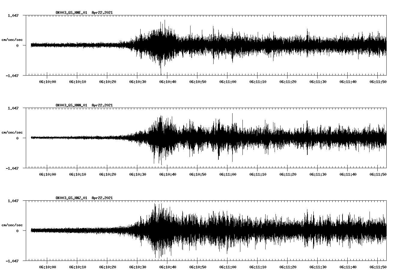 NetQuakes seismogram