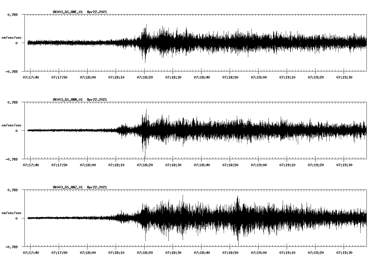 NetQuakes seismogram