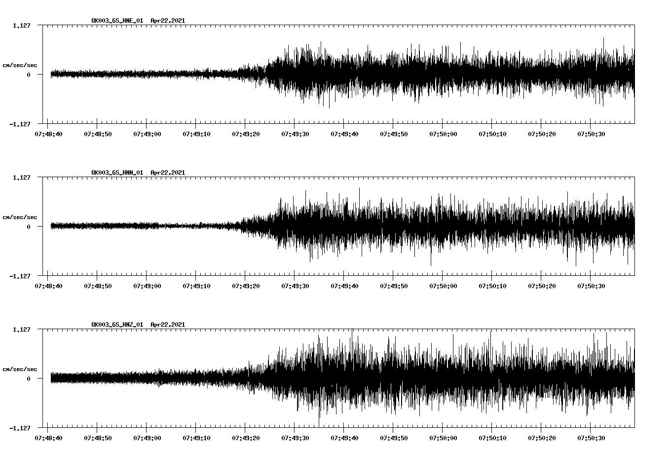 NetQuakes seismogram