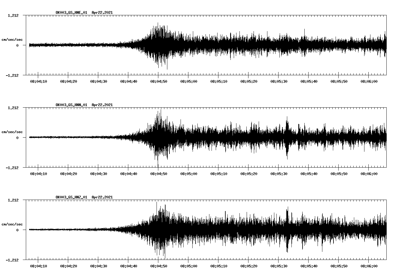 NetQuakes seismogram