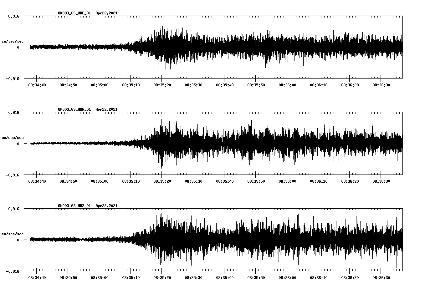 NetQuakes seismogram