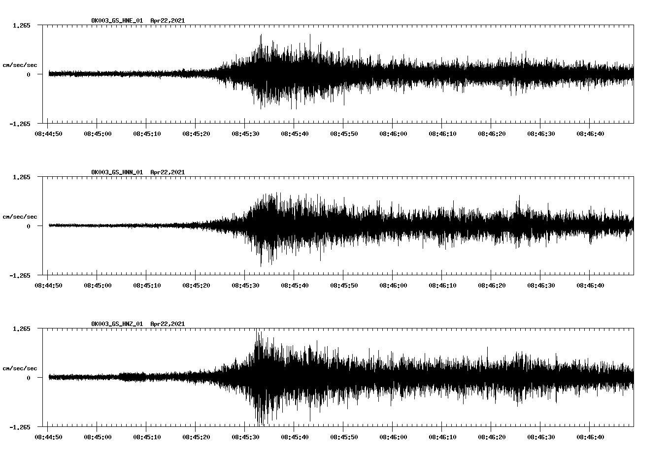 NetQuakes seismogram