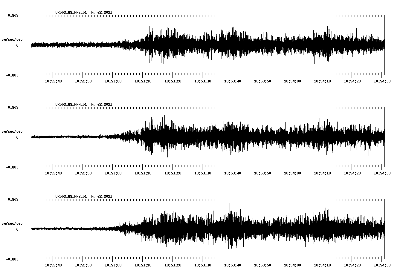 NetQuakes seismogram