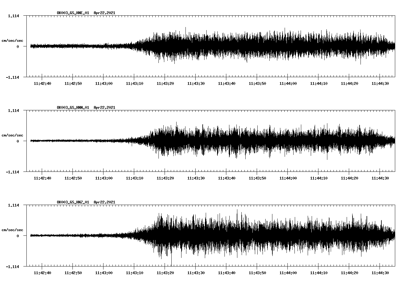NetQuakes seismogram