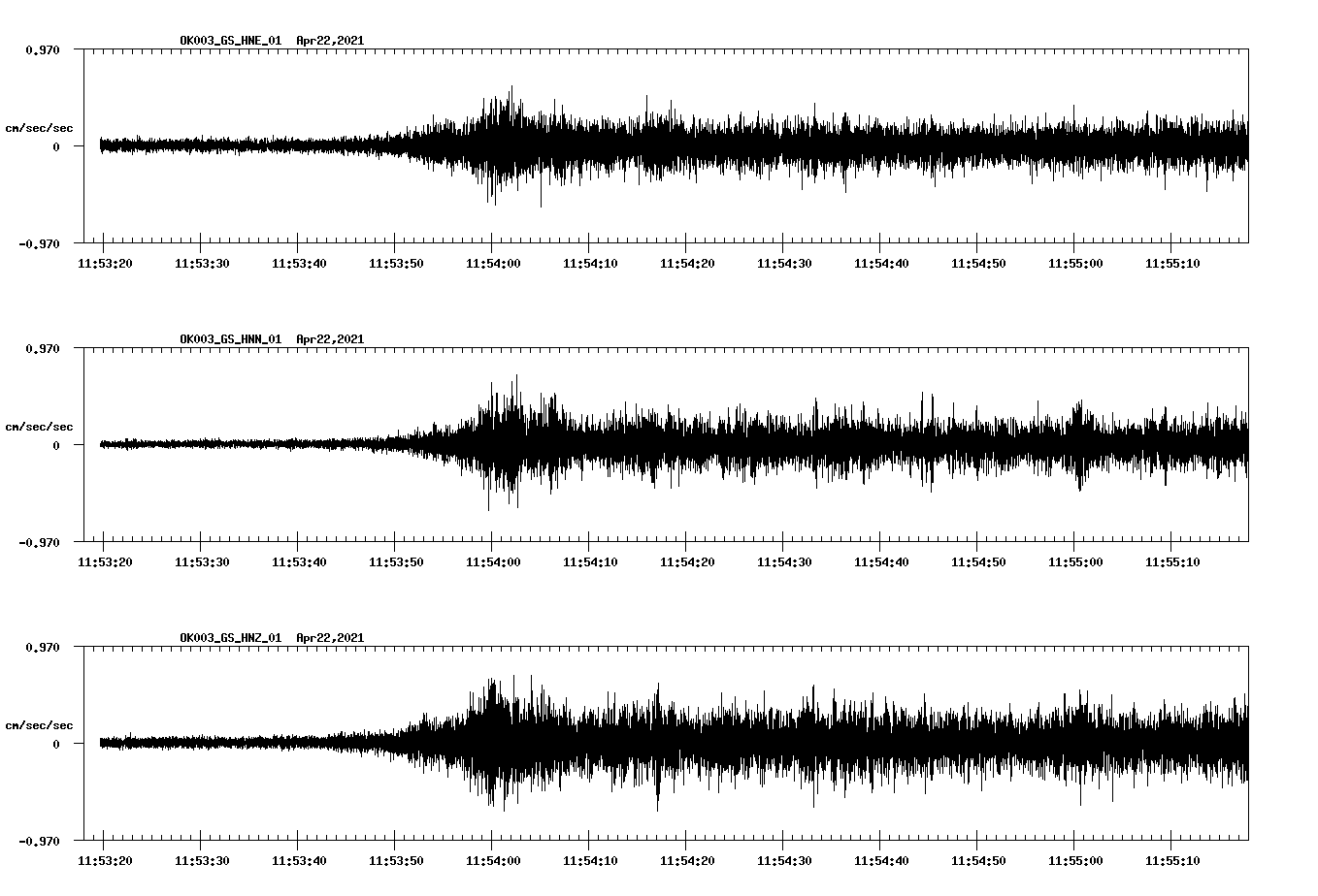 NetQuakes seismogram