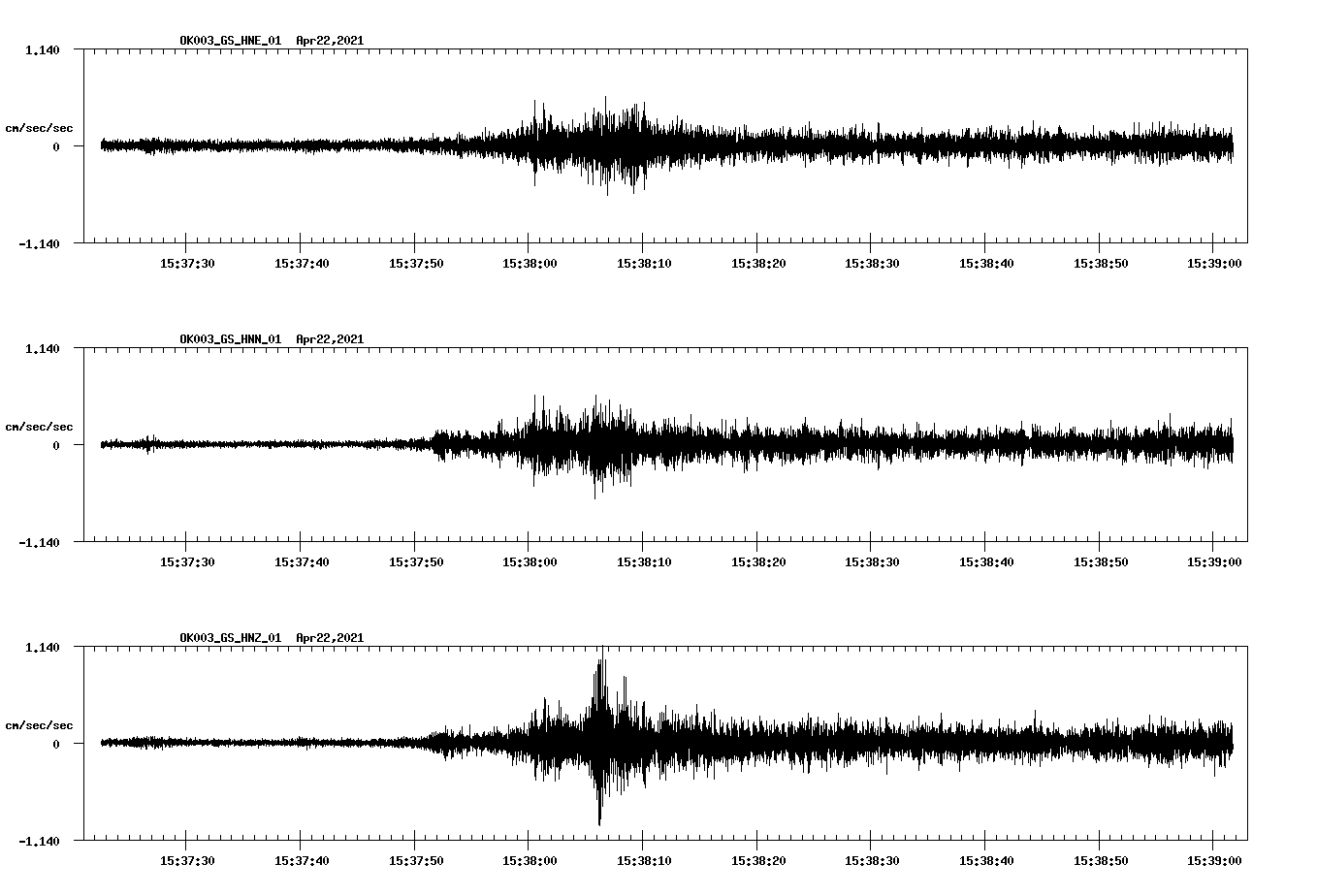 NetQuakes seismogram