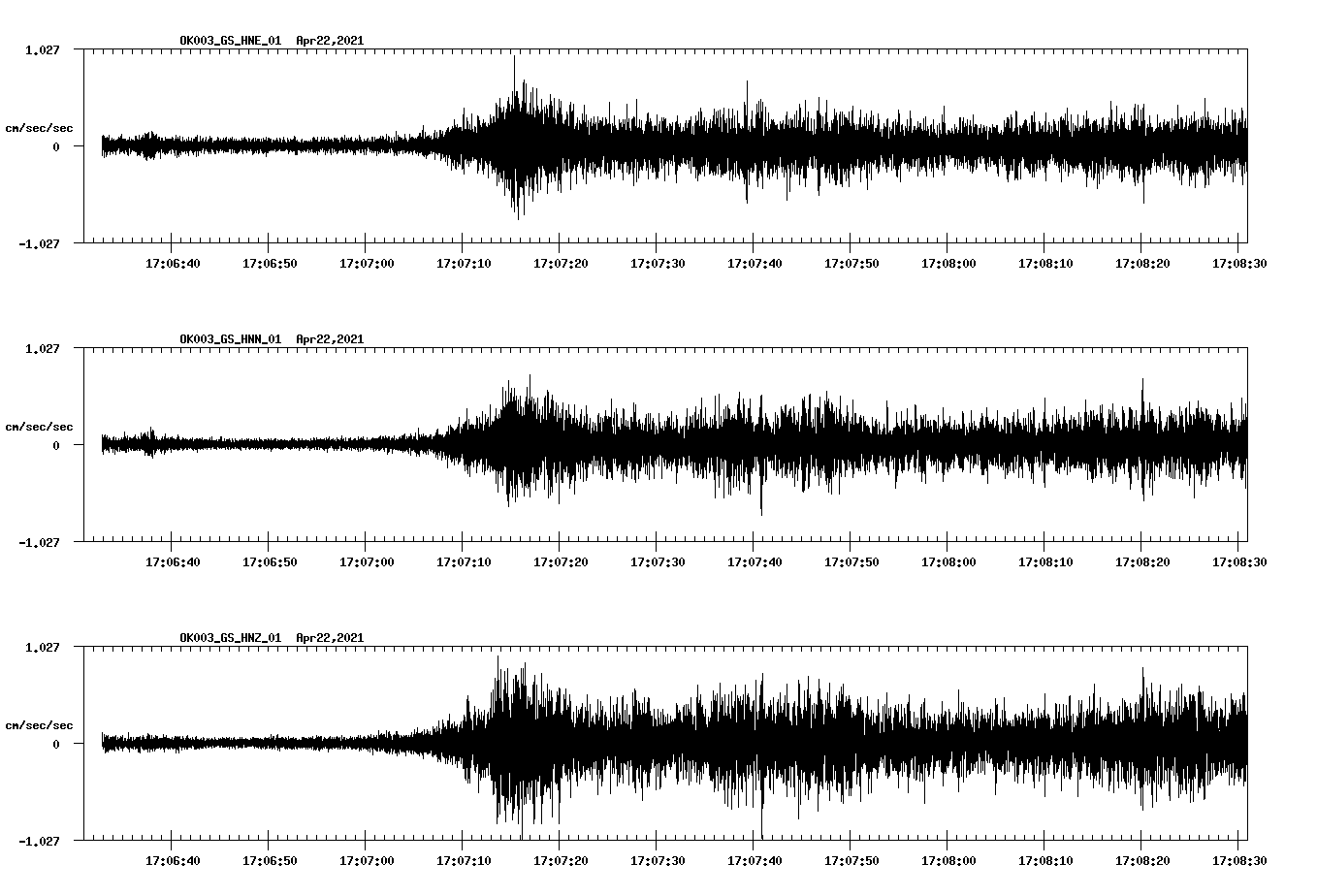 NetQuakes seismogram