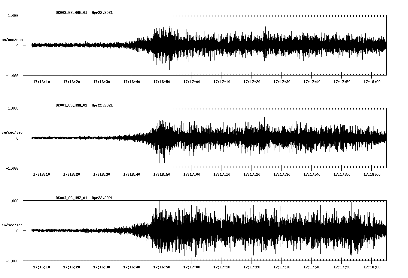 NetQuakes seismogram