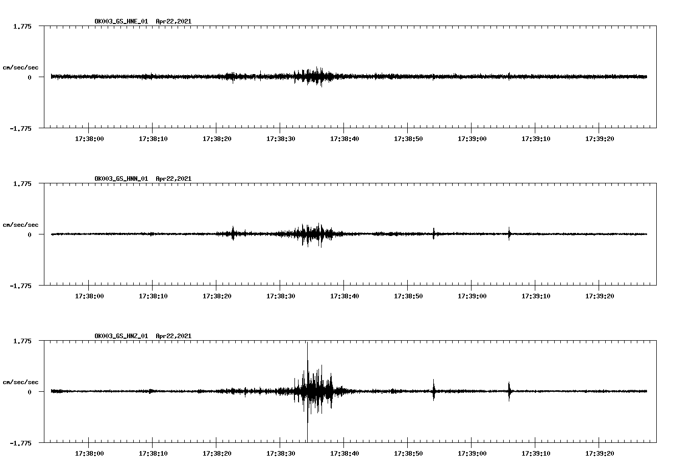 NetQuakes seismogram