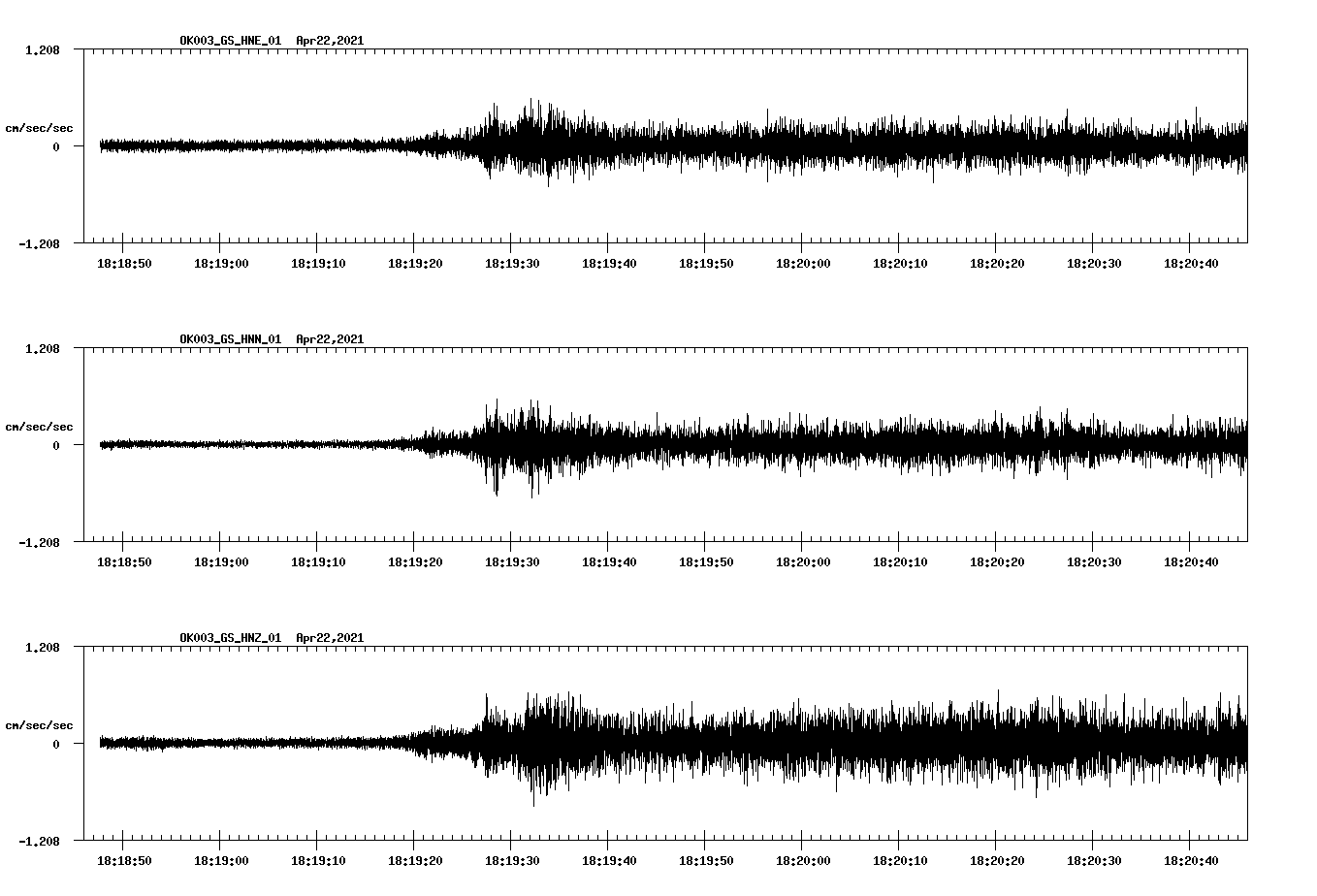 NetQuakes seismogram