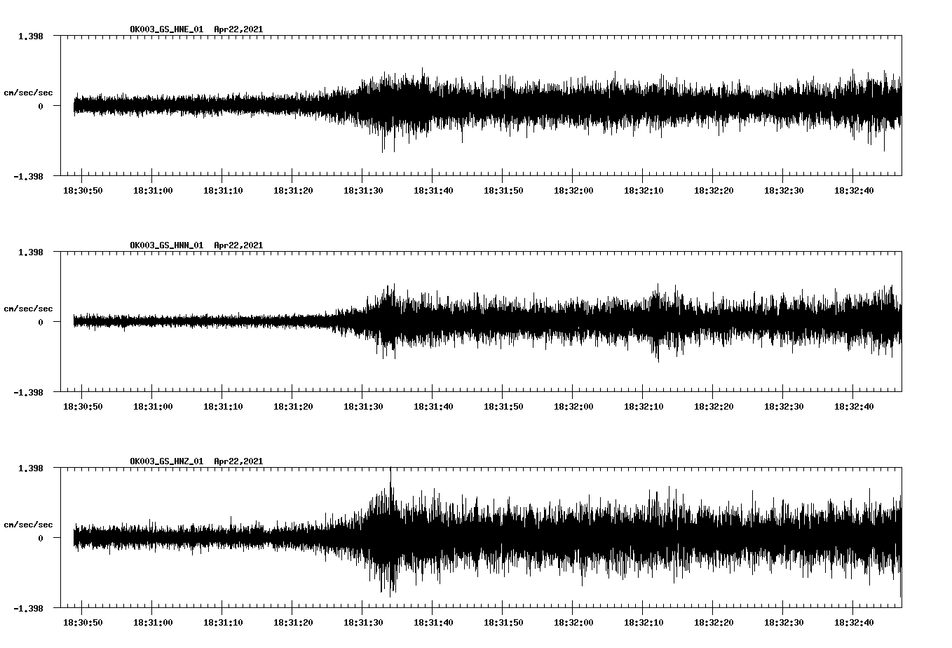 NetQuakes seismogram