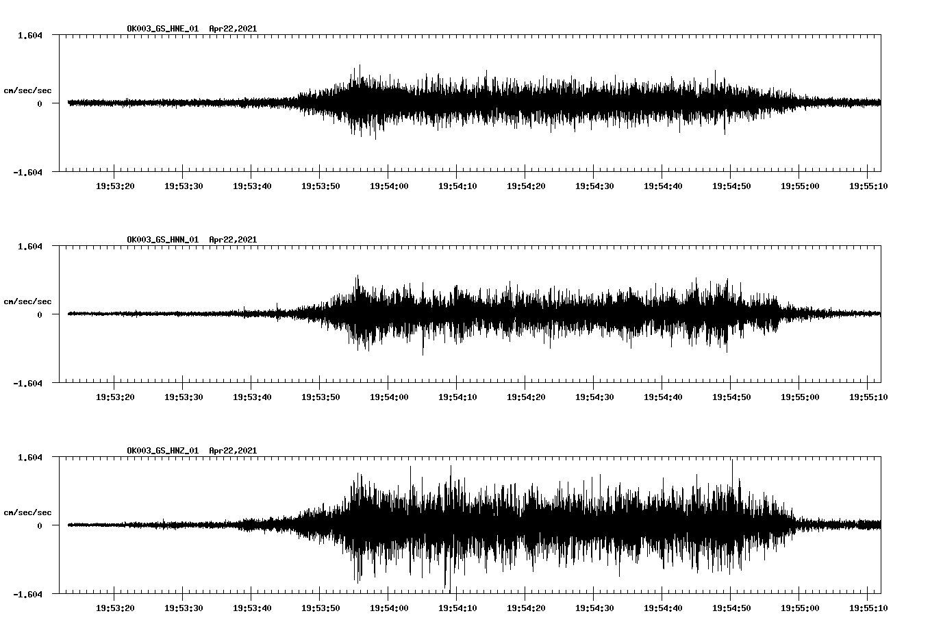 NetQuakes seismogram